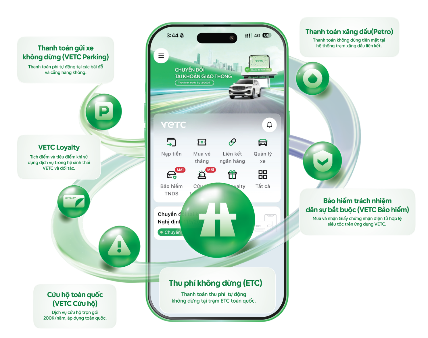 Các dịch vụ trong hệ sinh thái giao thông số VETC gồm ETC, VETC Parking, Petro, bảo hiểm, cứu hộ và VETC Loyalty