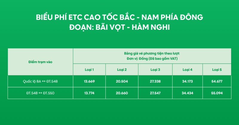 Biểu phí cao tốc